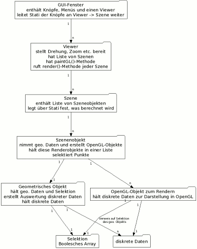 Geometrie-Diagramm