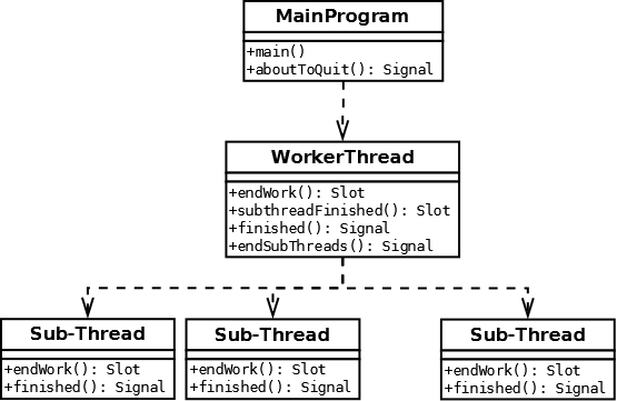 WorkerThread.png