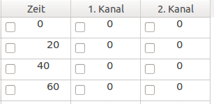 Ausgabe der Tabelle