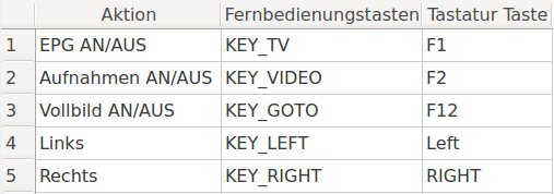 tabelle.png