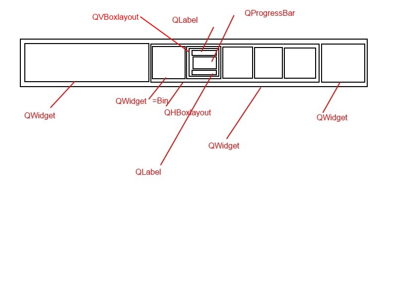 Struktur der Layouts