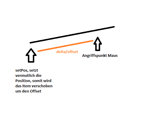 Beispiel