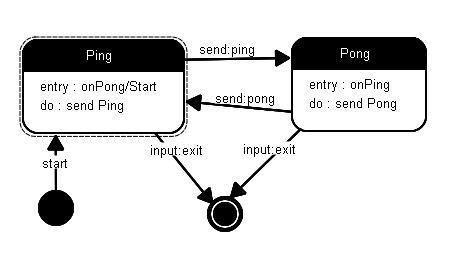 Ein Beispiel aus dem Editor.